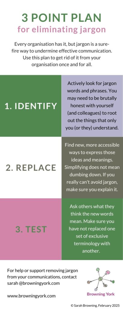 An image of the words of the 3-point plan as written within the blog, plus a reminder that if you need help or support with jargon you can contact sarah@browningyork.com
