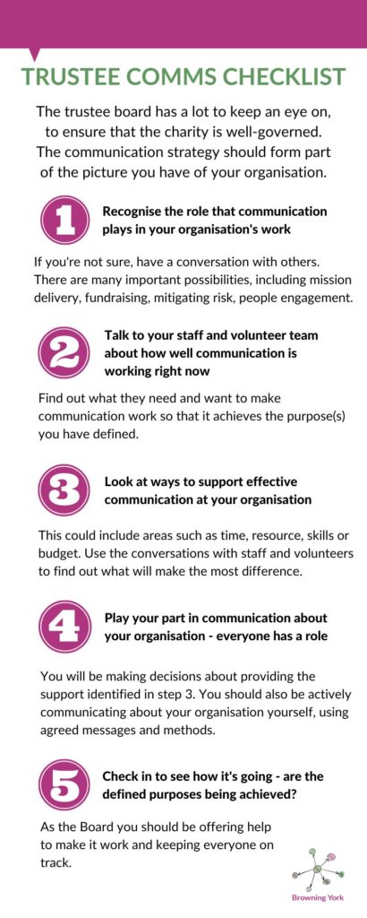 An infographic with 5 tips for trustees to check they are managing communication at their charity - wording of tips is shown in the text at the end of the blog.