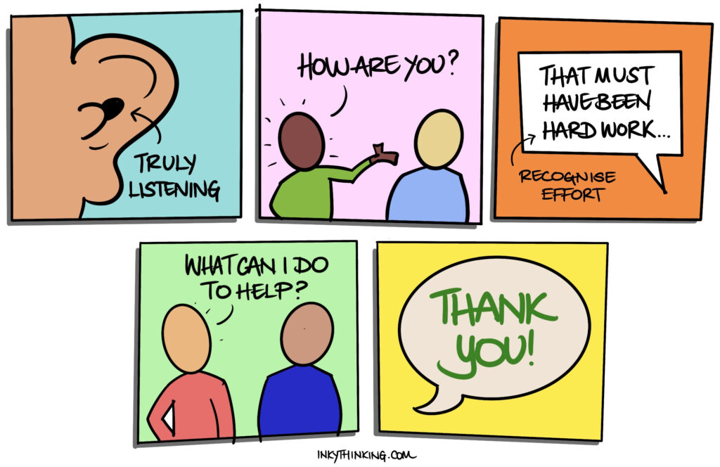 Cartoon strip illustrating what it means to truly listen, 2 figures with one asking 'how are you', a speech bubble saying 'that must have been hard work', one person asking 'what can I do to help' and a speech bubble saying 'thank you'